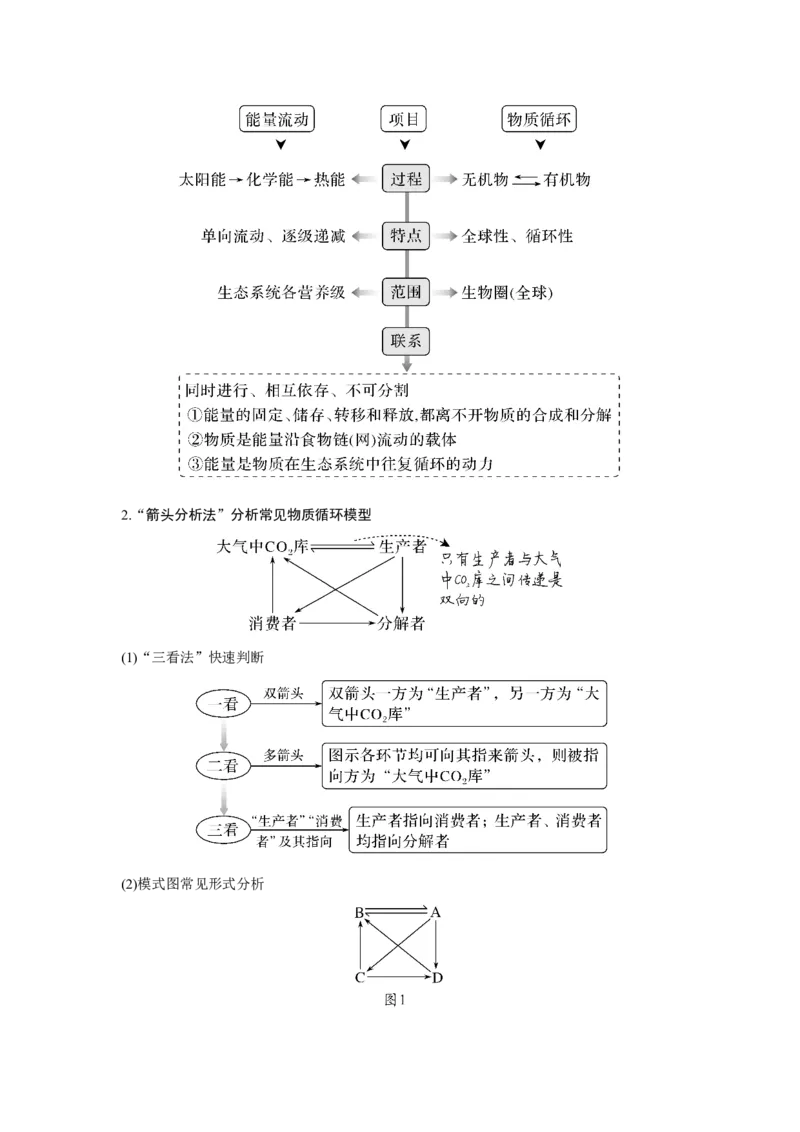 第29讲　生态系统及其稳定性_新高考复习资料_2023年新高考复习资料_一轮复习_2023年新高考大一轮复习讲义_2023年高考生物一轮复习讲义（新人教新高考）_赠补充习题