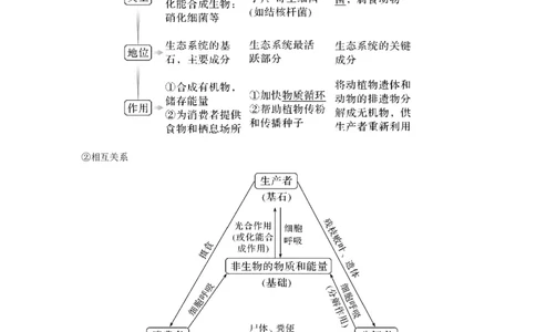 第29讲　生态系统及其稳定性_新高考复习资料_2023年新高考复习资料_一轮复习_2023年新高考大一轮复习讲义_2023年高考生物一轮复习讲义（新人教新高考）_赠补充习题