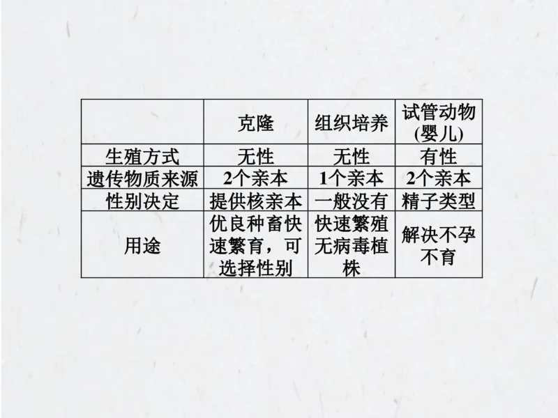 考点精讲15细胞工程（教案）_新高考复习资料_2022年新高考复习资料_2022届一轮复习讲练结合7.13更新_系列二_考点精讲15细胞工程