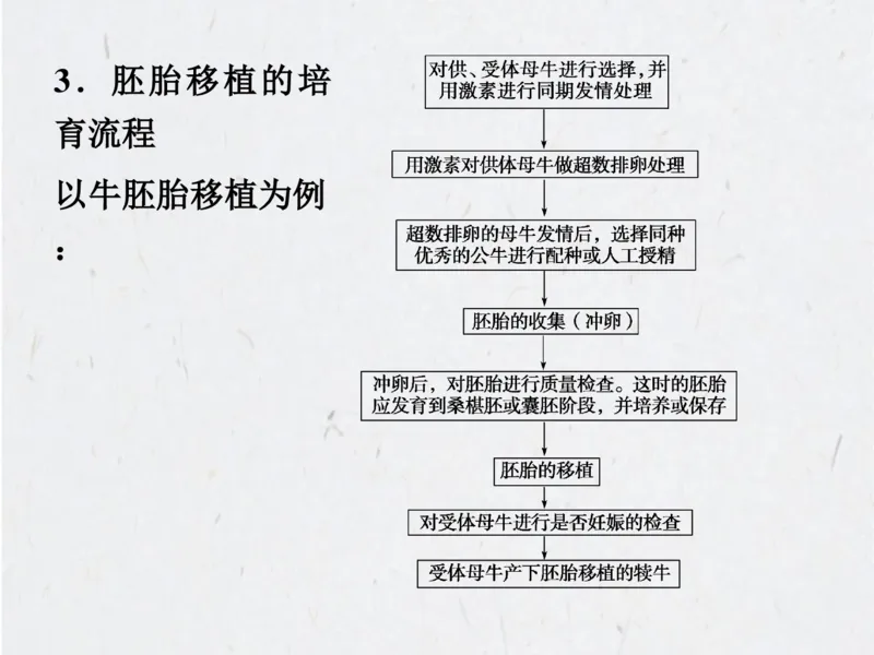 考点精讲15细胞工程（教案）_新高考复习资料_2022年新高考复习资料_2022届一轮复习讲练结合7.13更新_系列二_考点精讲15细胞工程