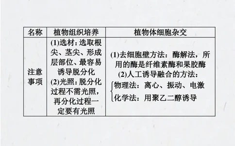 考点精讲15细胞工程（教案）_新高考复习资料_2022年新高考复习资料_2022届一轮复习讲练结合7.13更新_系列二_考点精讲15细胞工程