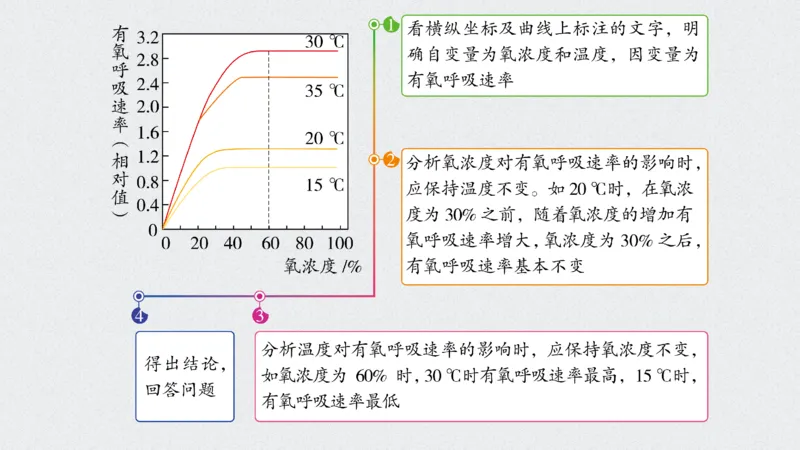 考点精讲5细胞呼吸的原理和应用（教案）_新高考复习资料_2022年新高考复习资料_2022届一轮复习讲练结合7.13更新_系列二_考点精讲5细胞呼吸的原理和应用