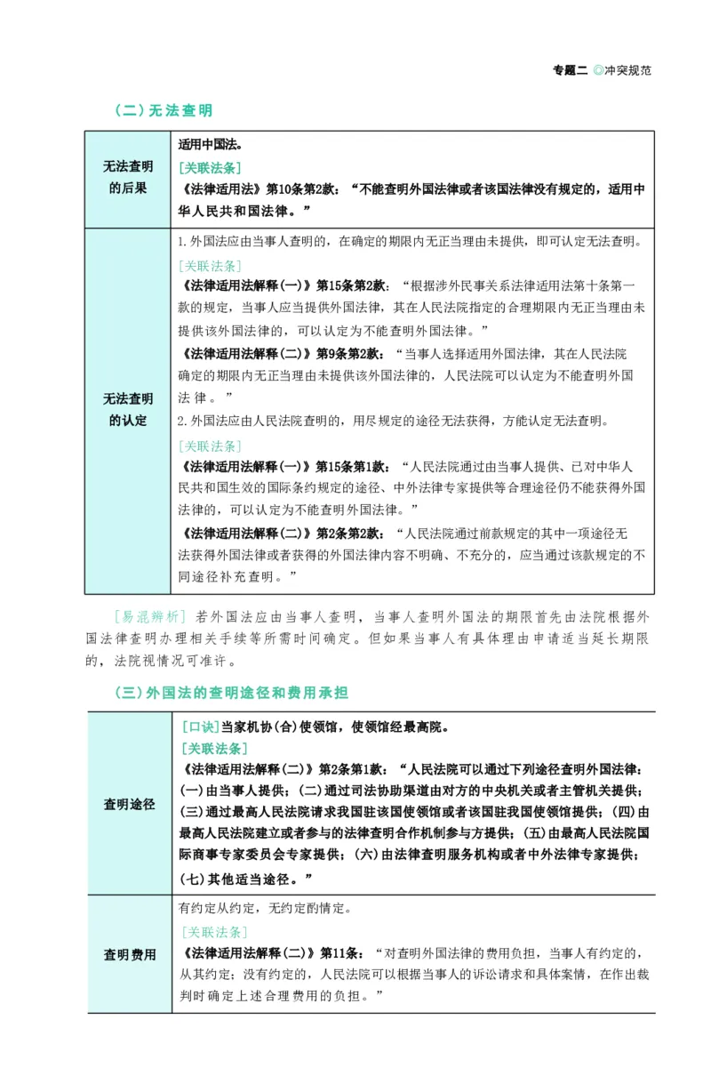 法考精讲卷三国法-杨帆（高清无水印）_26精讲卷_26众合法考精讲pdf_众合七科
