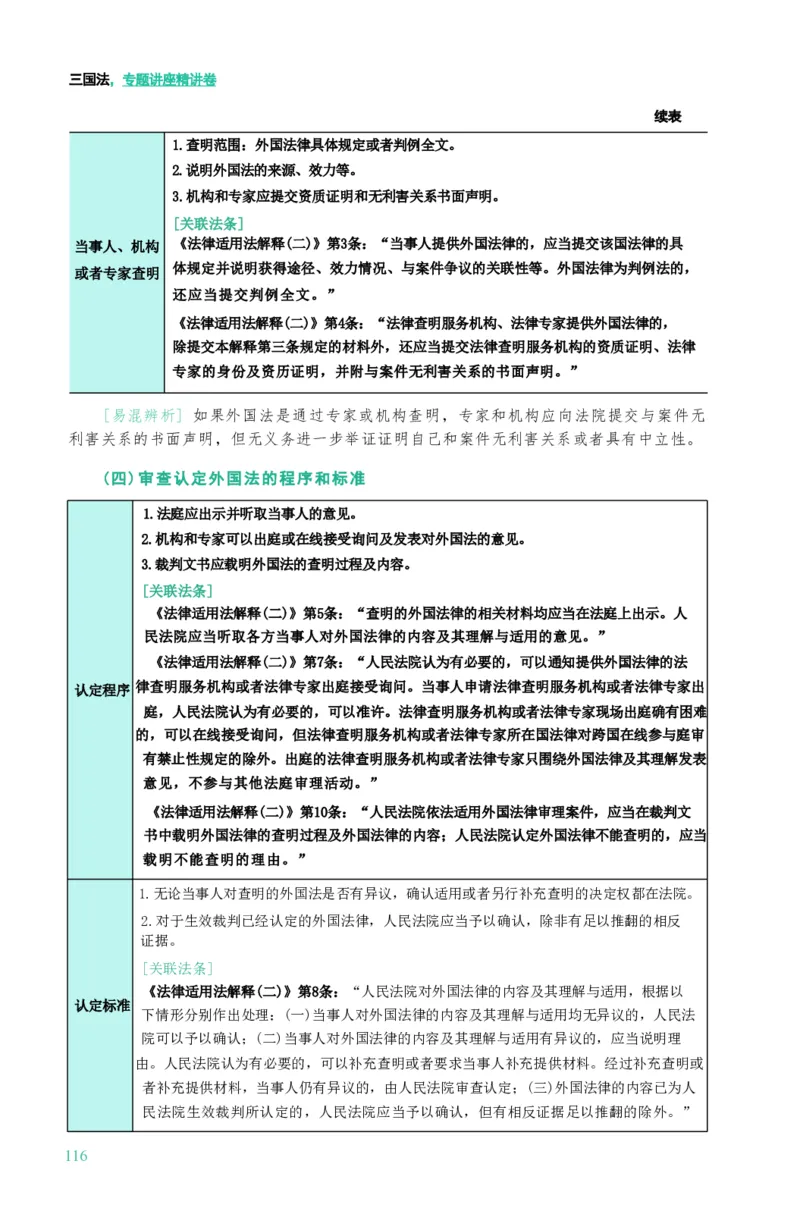 法考精讲卷三国法-杨帆（高清无水印）_26精讲卷_26众合法考精讲pdf_众合七科