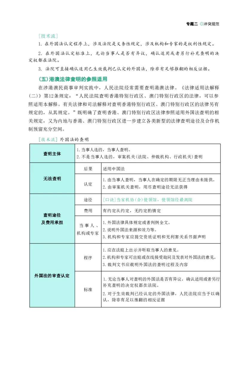 法考精讲卷三国法-杨帆（高清无水印）_26精讲卷_26众合法考精讲pdf_众合七科