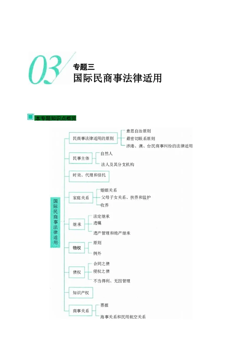 法考精讲卷三国法-杨帆（高清无水印）_26精讲卷_26众合法考精讲pdf_众合七科
