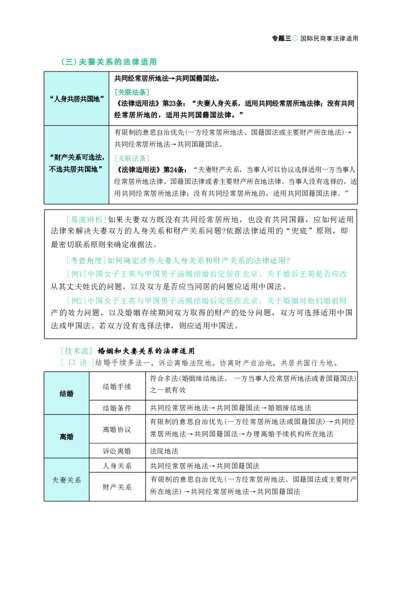 法考精讲卷三国法-杨帆（高清无水印）_26精讲卷_26众合法考精讲pdf_众合七科