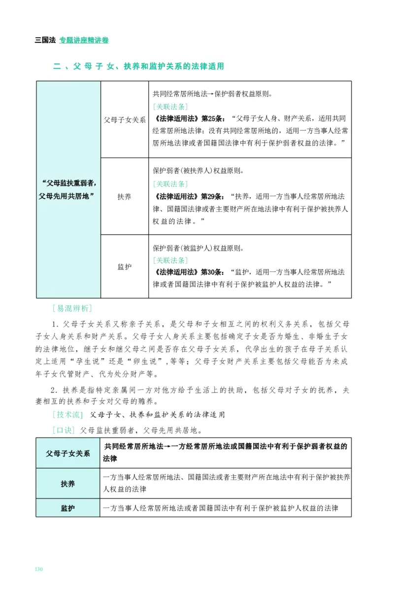法考精讲卷三国法-杨帆（高清无水印）_26精讲卷_26众合法考精讲pdf_众合七科