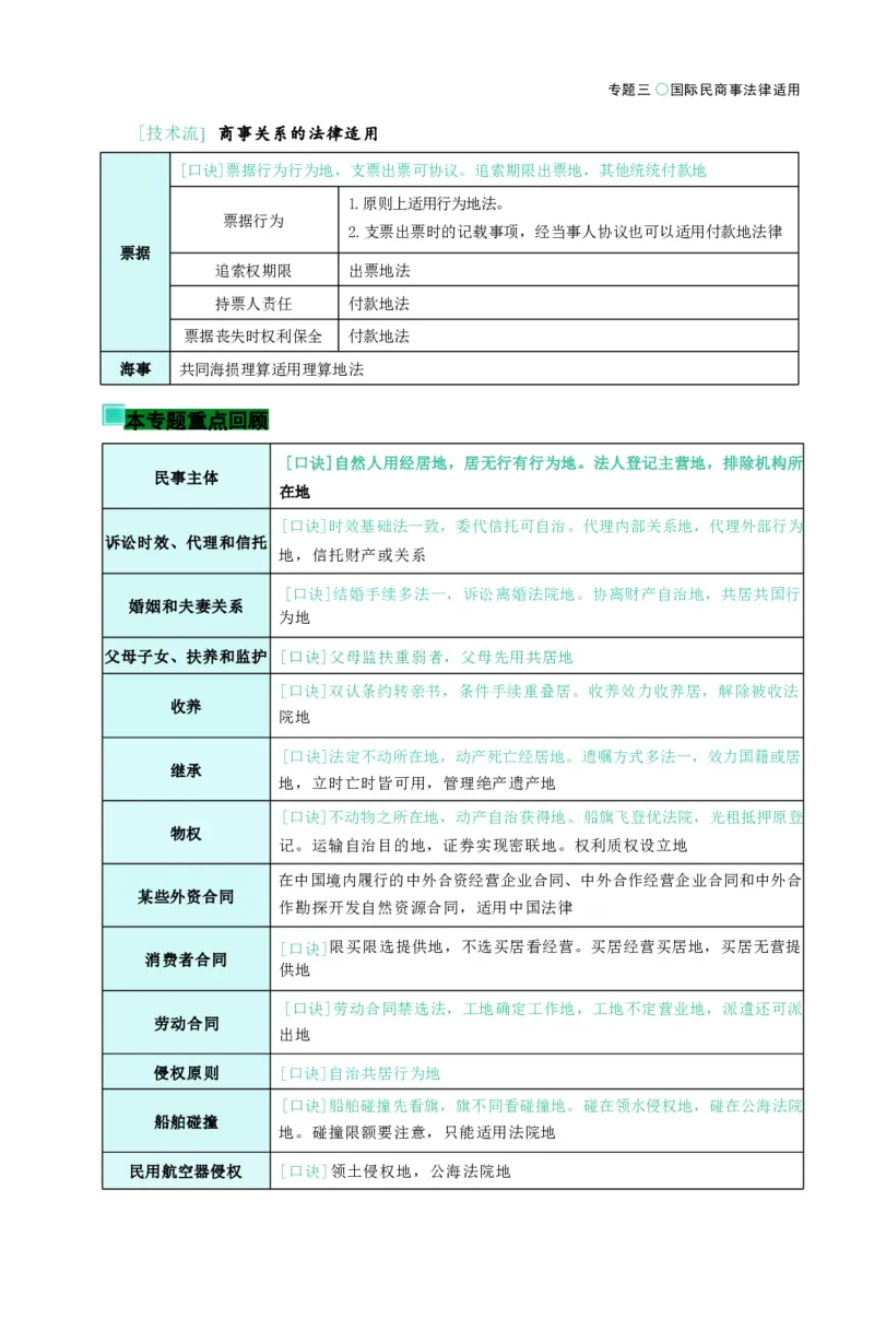法考精讲卷三国法-杨帆（高清无水印）_26精讲卷_26众合法考精讲pdf_众合七科
