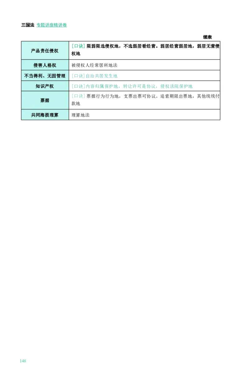 法考精讲卷三国法-杨帆（高清无水印）_26精讲卷_26众合法考精讲pdf_众合七科