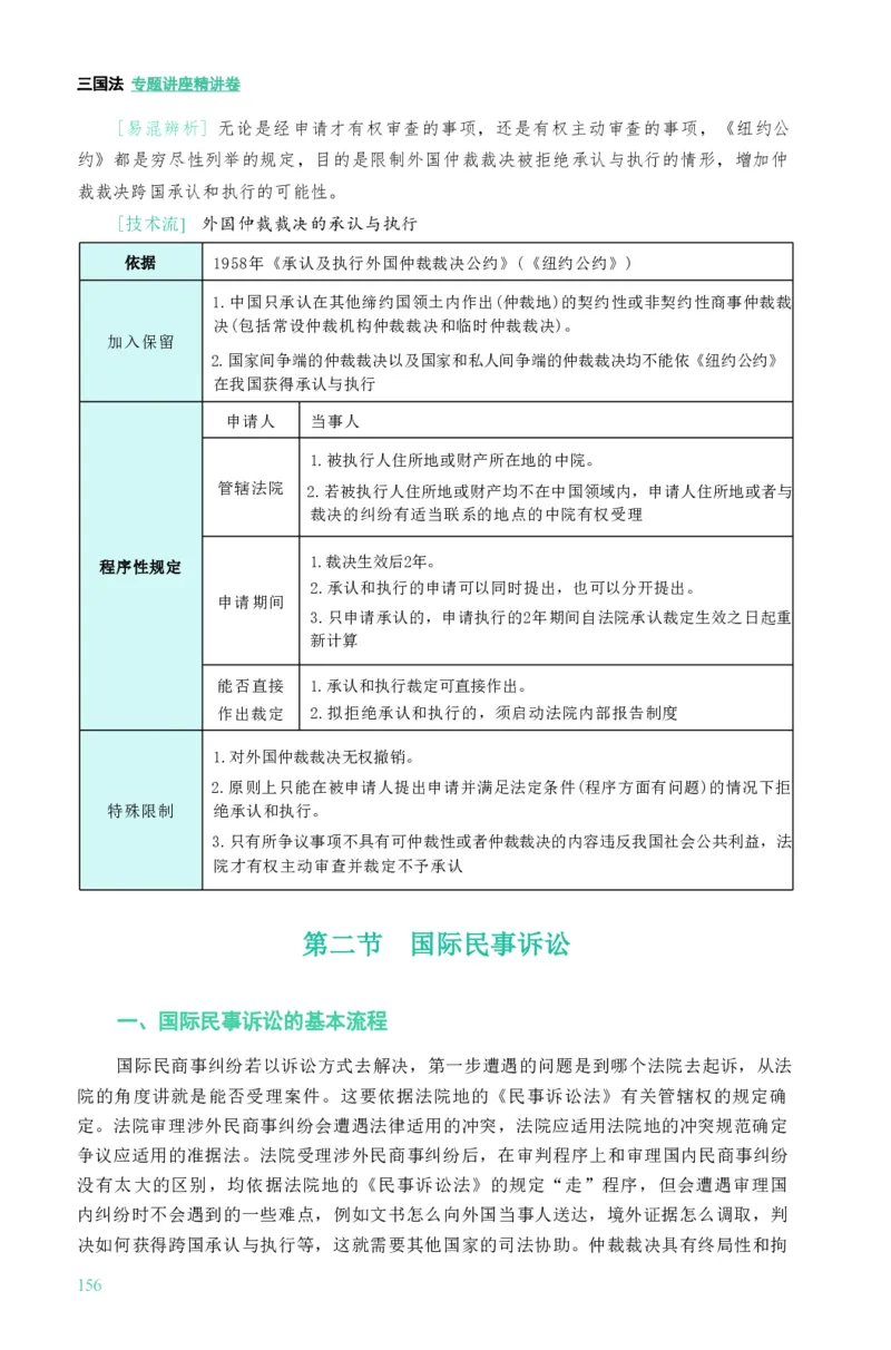 法考精讲卷三国法-杨帆（高清无水印）_26精讲卷_26众合法考精讲pdf_众合七科