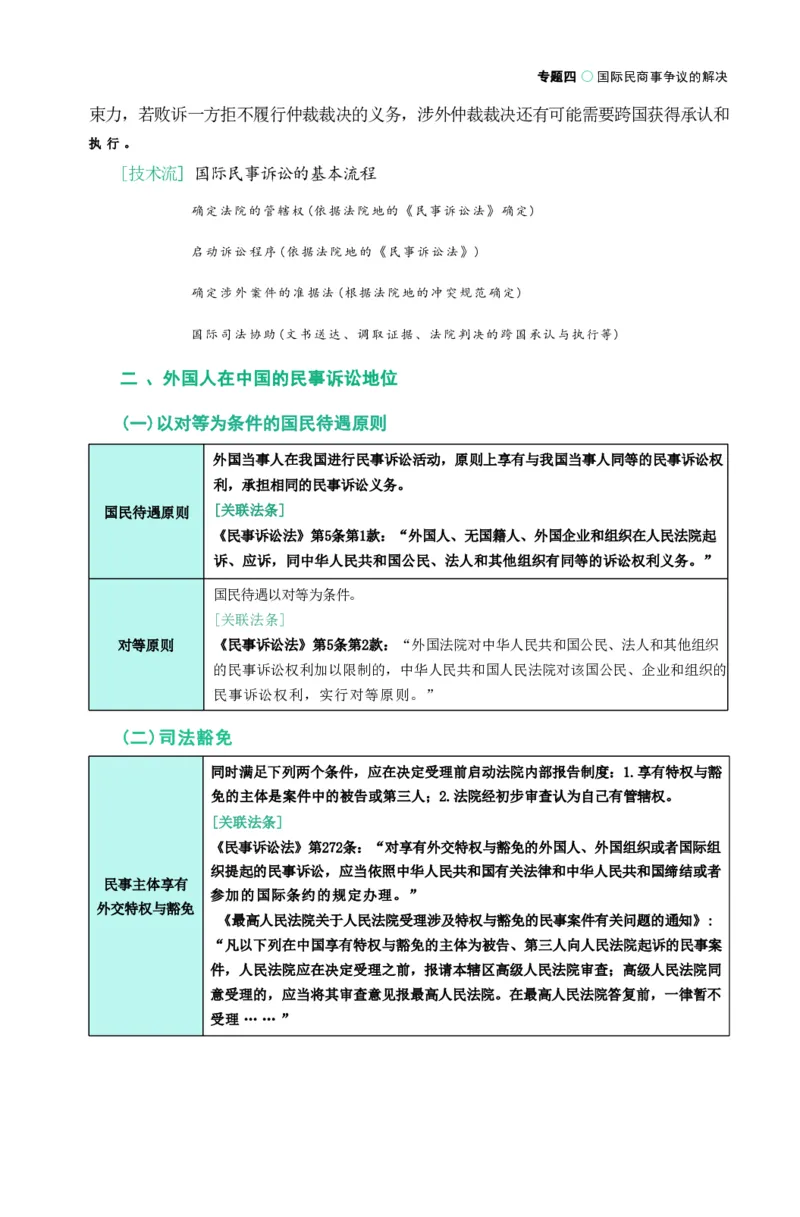 法考精讲卷三国法-杨帆（高清无水印）_26精讲卷_26众合法考精讲pdf_众合七科