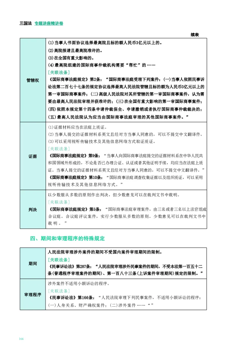 法考精讲卷三国法-杨帆（高清无水印）_26精讲卷_26众合法考精讲pdf_众合七科