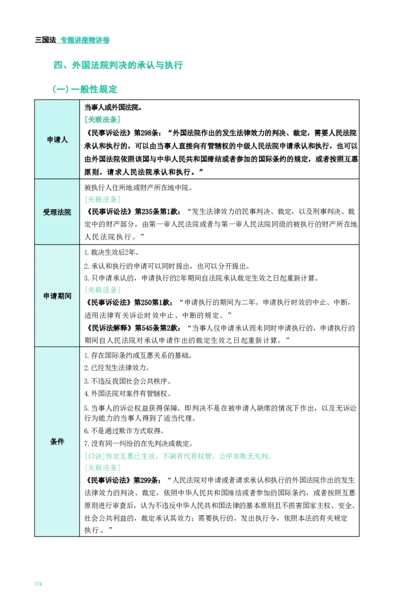 法考精讲卷三国法-杨帆（高清无水印）_26精讲卷_26众合法考精讲pdf_众合七科