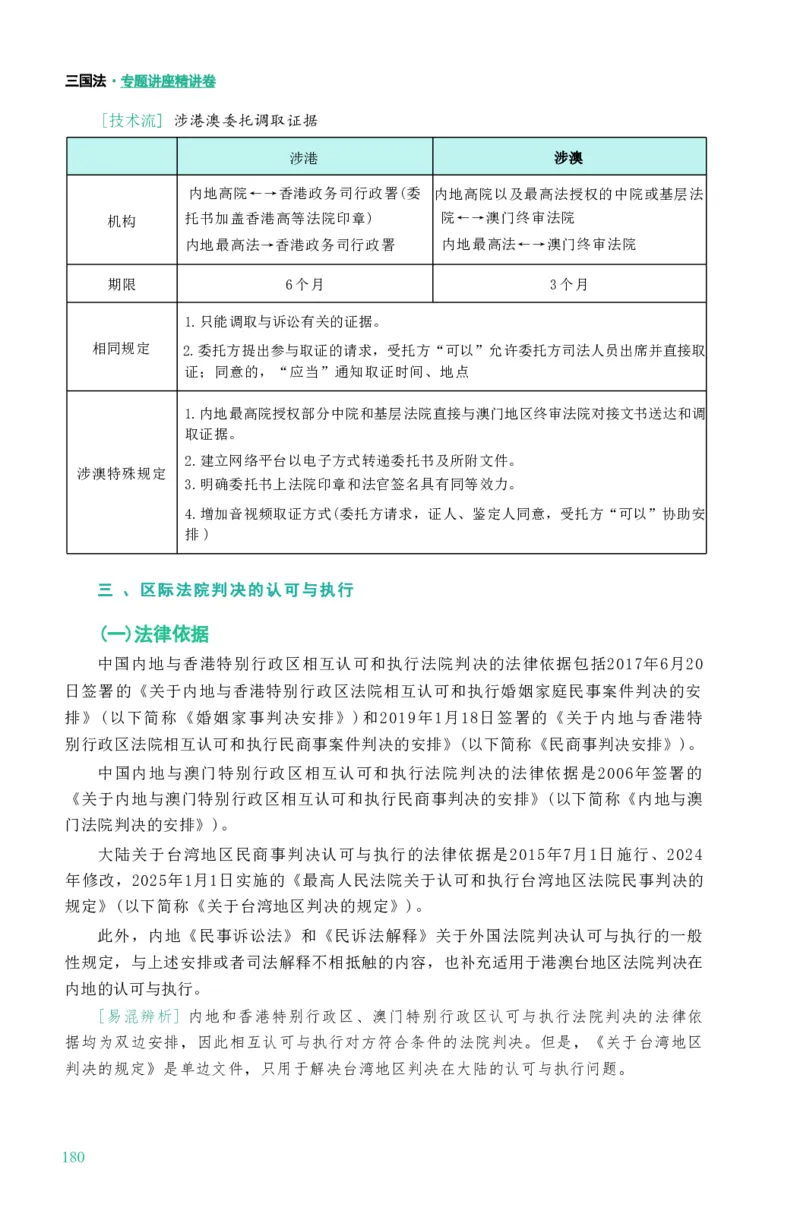 法考精讲卷三国法-杨帆（高清无水印）_26精讲卷_26众合法考精讲pdf_众合七科