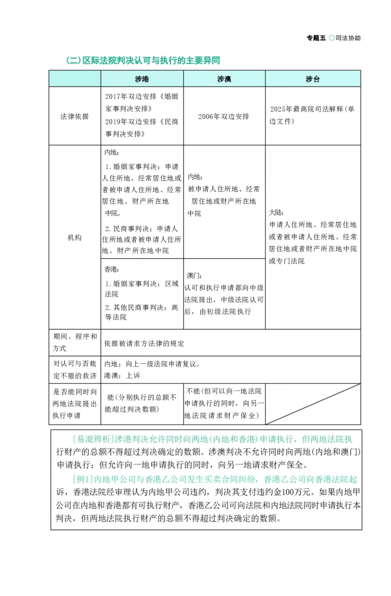 法考精讲卷三国法-杨帆（高清无水印）_26精讲卷_26众合法考精讲pdf_众合七科