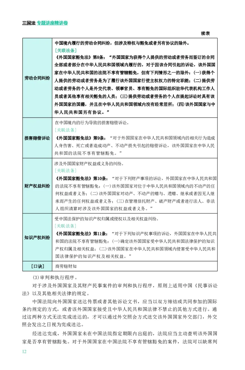 法考精讲卷三国法-杨帆（高清无水印）_26精讲卷_26众合法考精讲pdf_众合七科