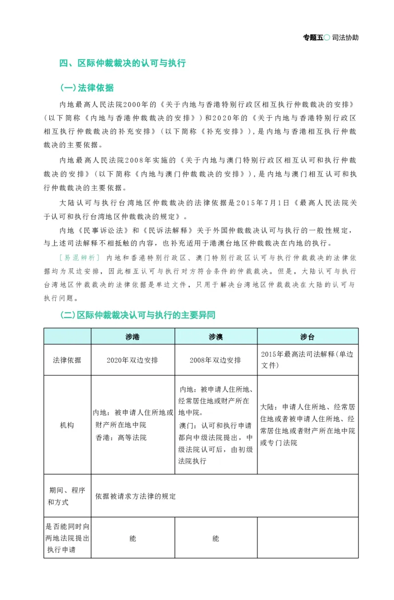 法考精讲卷三国法-杨帆（高清无水印）_26精讲卷_26众合法考精讲pdf_众合七科