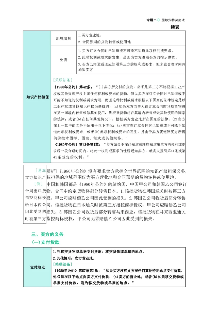 法考精讲卷三国法-杨帆（高清无水印）_26精讲卷_26众合法考精讲pdf_众合七科