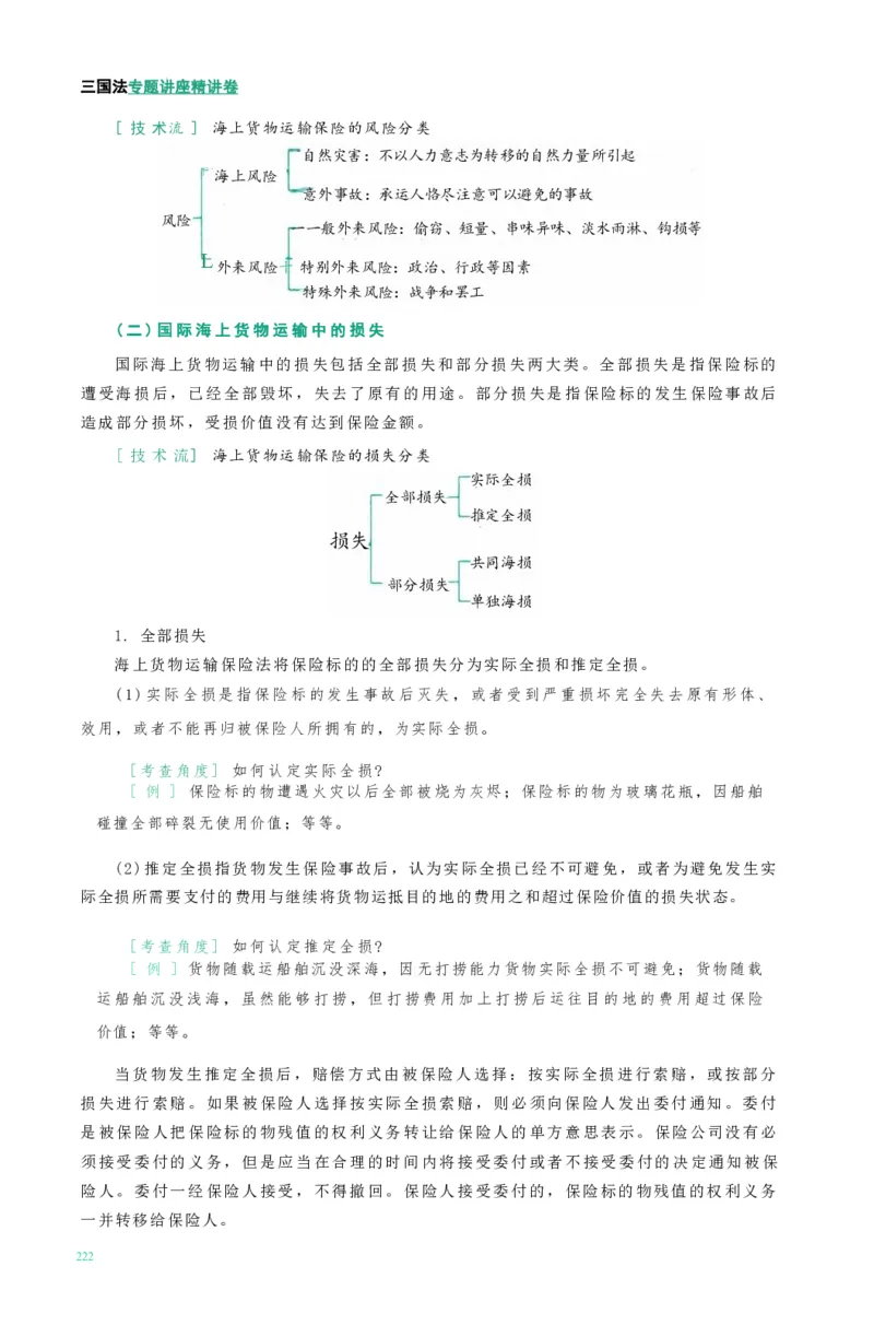 法考精讲卷三国法-杨帆（高清无水印）_26精讲卷_26众合法考精讲pdf_众合七科