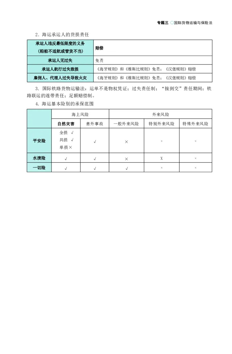 法考精讲卷三国法-杨帆（高清无水印）_26精讲卷_26众合法考精讲pdf_众合七科