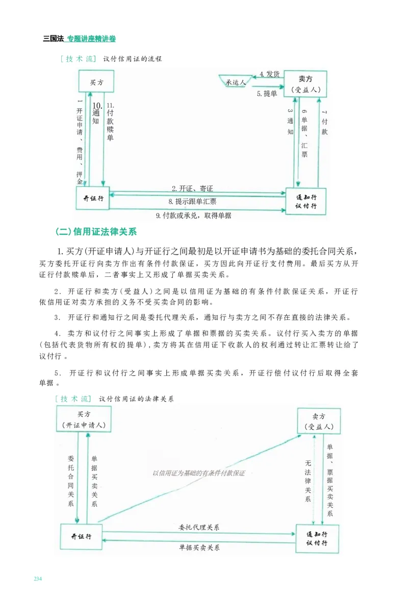 法考精讲卷三国法-杨帆（高清无水印）_26精讲卷_26众合法考精讲pdf_众合七科