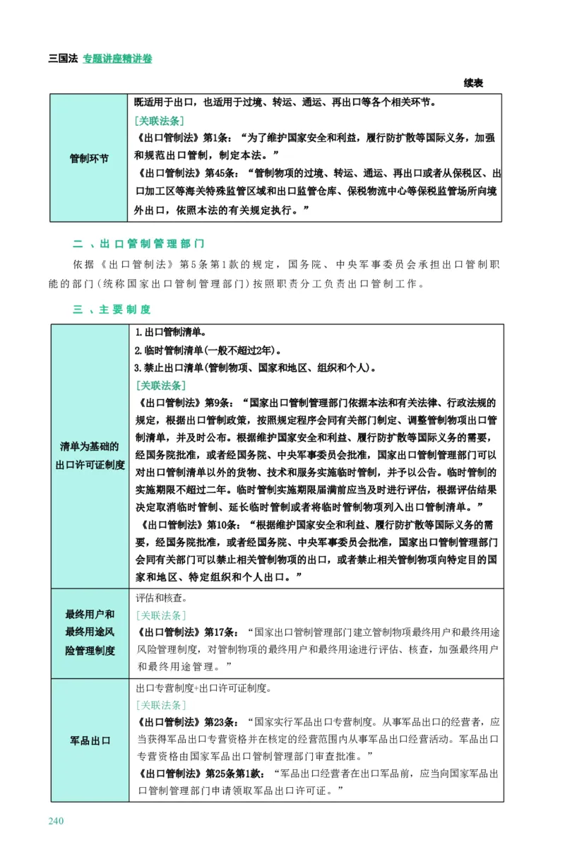 法考精讲卷三国法-杨帆（高清无水印）_26精讲卷_26众合法考精讲pdf_众合七科