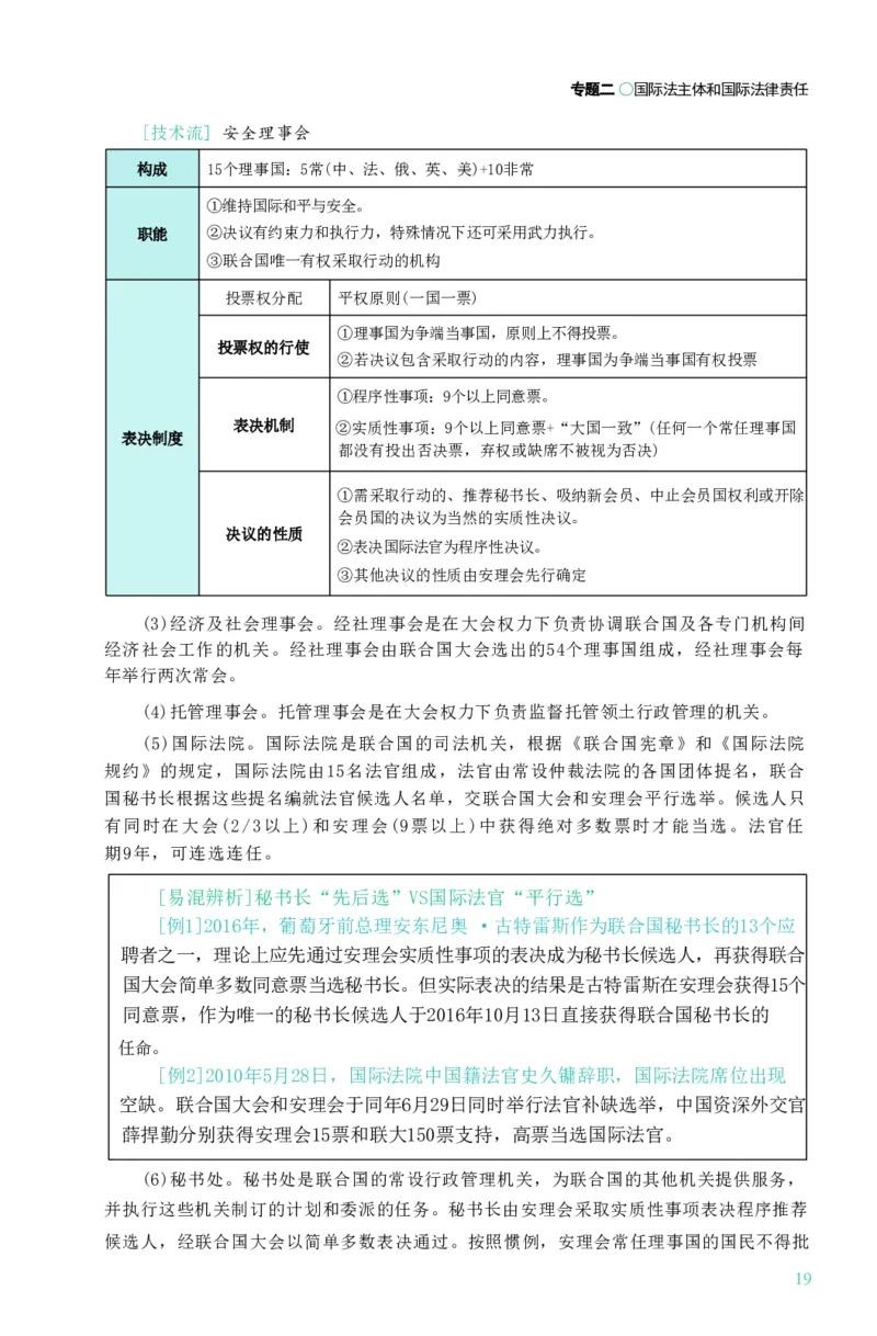 法考精讲卷三国法-杨帆（高清无水印）_26精讲卷_26众合法考精讲pdf_众合七科