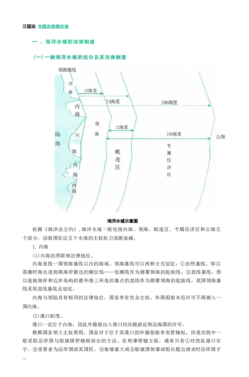 法考精讲卷三国法-杨帆（高清无水印）_26精讲卷_26众合法考精讲pdf_众合七科