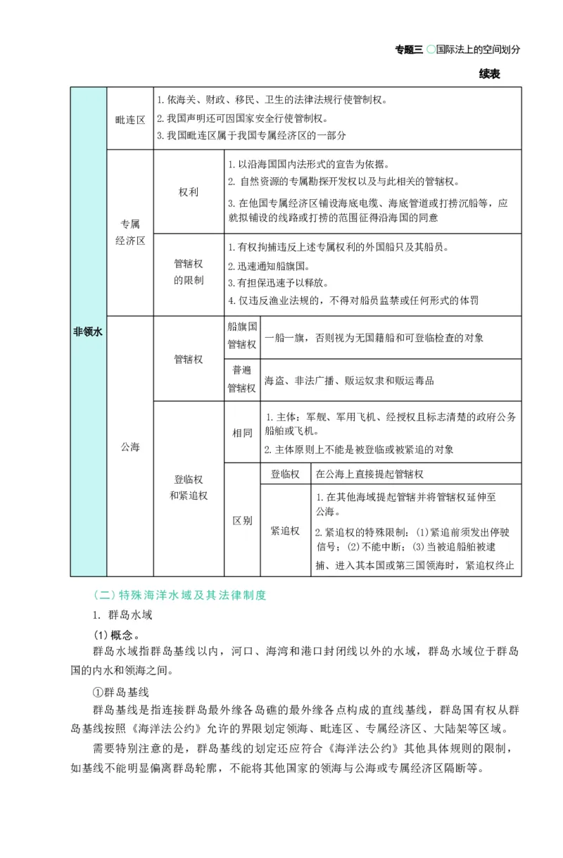 法考精讲卷三国法-杨帆（高清无水印）_26精讲卷_26众合法考精讲pdf_众合七科