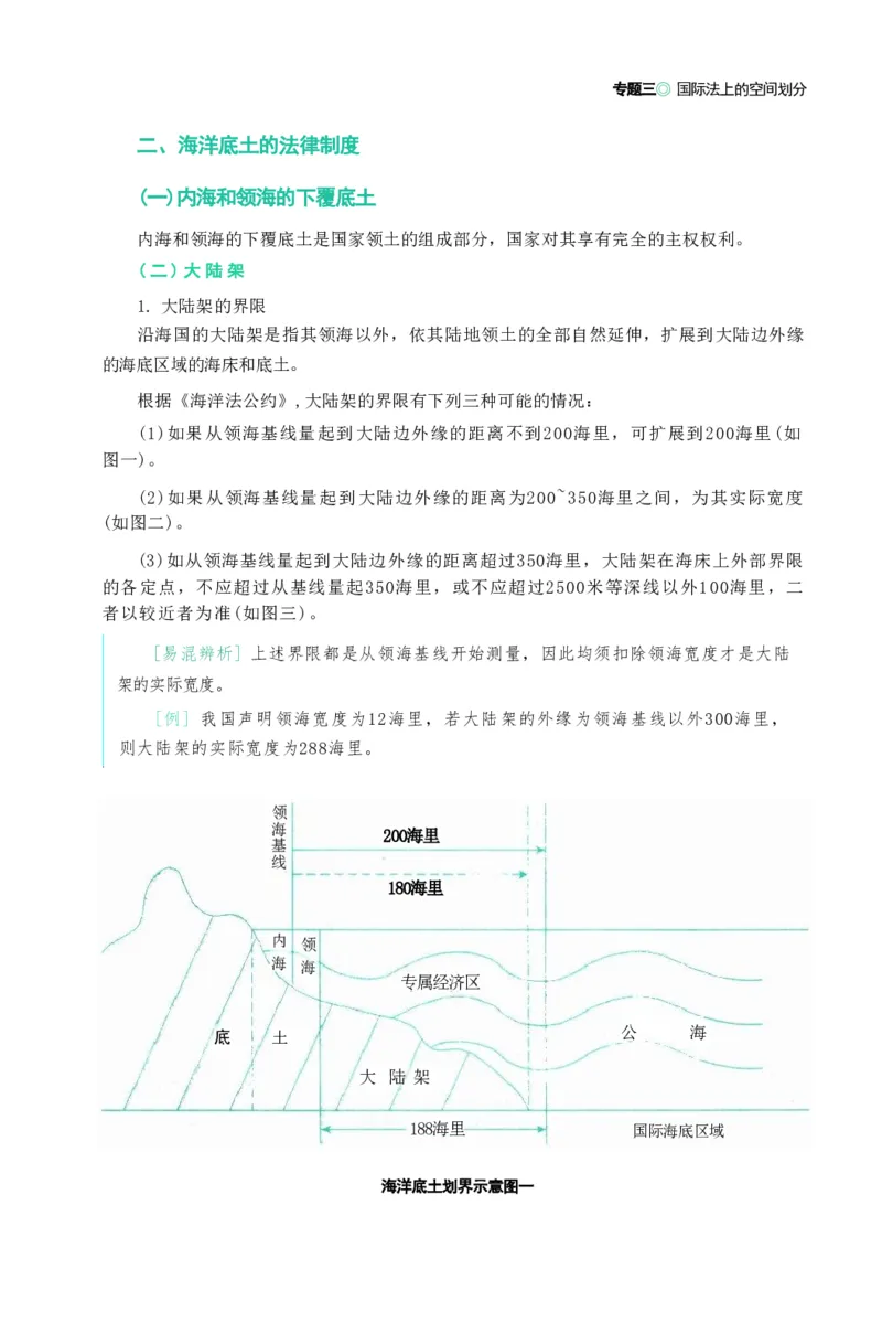 法考精讲卷三国法-杨帆（高清无水印）_26精讲卷_26众合法考精讲pdf_众合七科