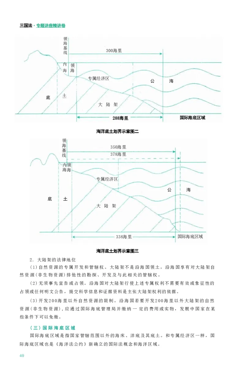 法考精讲卷三国法-杨帆（高清无水印）_26精讲卷_26众合法考精讲pdf_众合七科