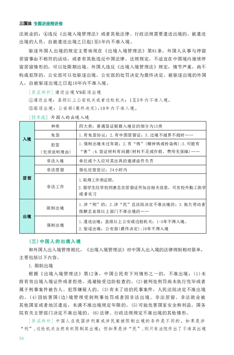 法考精讲卷三国法-杨帆（高清无水印）_26精讲卷_26众合法考精讲pdf_众合七科