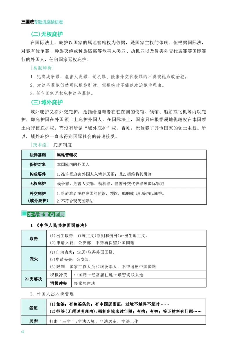法考精讲卷三国法-杨帆（高清无水印）_26精讲卷_26众合法考精讲pdf_众合七科