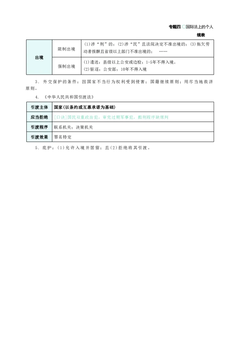 法考精讲卷三国法-杨帆（高清无水印）_26精讲卷_26众合法考精讲pdf_众合七科