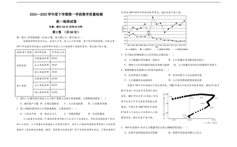 山东省济宁市微山县第二中学2024-2025学年高一3月月考地理试题_2025年03月试卷_0325山东省济宁市微山县第二中学2024-2025学年高一下学期3月教学质量检测