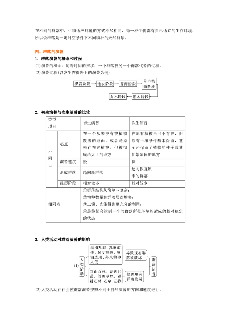 考点30群落及其演替（解析版）_通用版（老高考）复习资料_2023年复习资料_一轮复习_2023年高考生物一轮复习讲练测（全国通用）