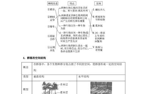 考点30群落及其演替（解析版）_通用版（老高考）复习资料_2023年复习资料_一轮复习_2023年高考生物一轮复习讲练测（全国通用）