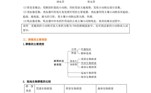 考点30群落及其演替（解析版）_通用版（老高考）复习资料_2023年复习资料_一轮复习_2023年高考生物一轮复习讲练测（全国通用）