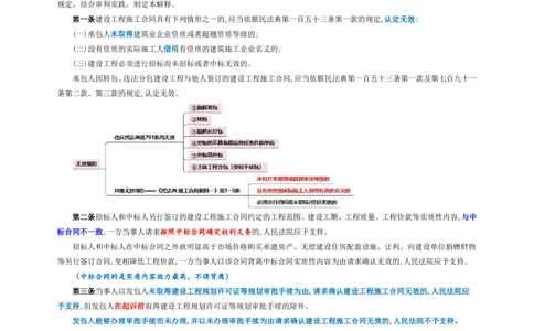 建设施工合同公众号a我不是书神_法考真题相关_法考重要法条笔记