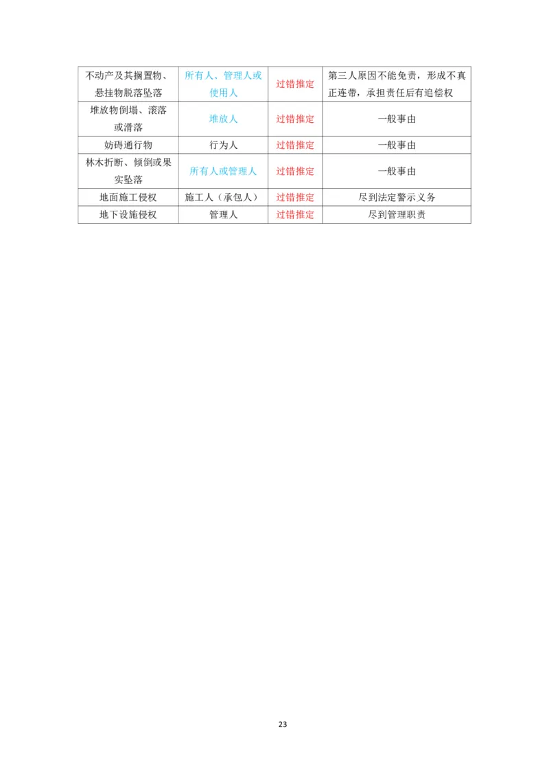 民法三色笔记_26法考-三色笔记-最新版_新版2，两个主体都差不多，看自己选择