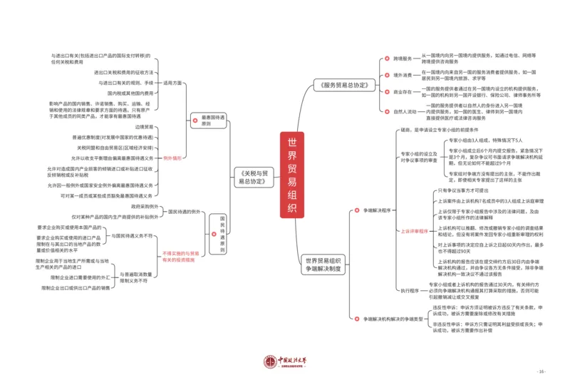 三国法知识框架_法考真题相关_2026年8科知识框架