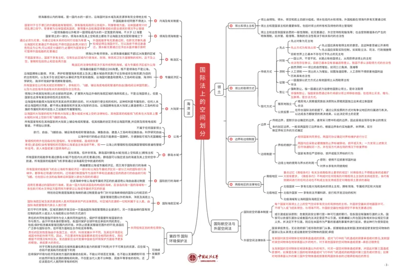 三国法知识框架_法考真题相关_2026年8科知识框架