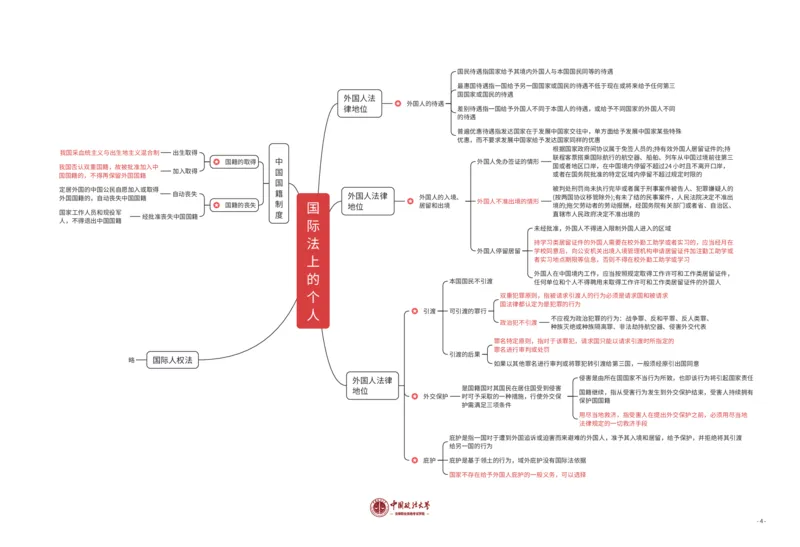 三国法知识框架_法考真题相关_2026年8科知识框架