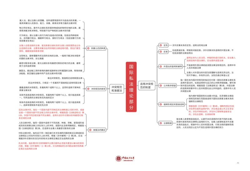 三国法知识框架_法考真题相关_2026年8科知识框架