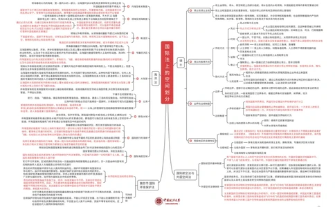 三国法知识框架_法考真题相关_2026年8科知识框架