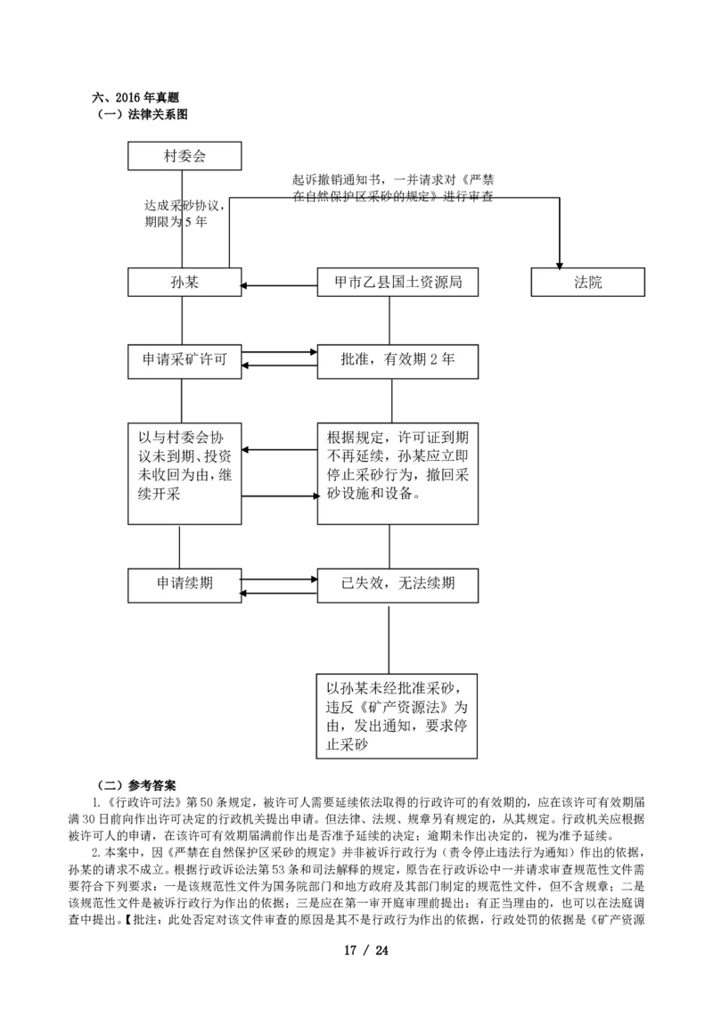 2011-2021主观分科-行政法（试题+解析）_法考真题相关_真题（02-26）_历史分科真题_3.主观分科真题2011-2021