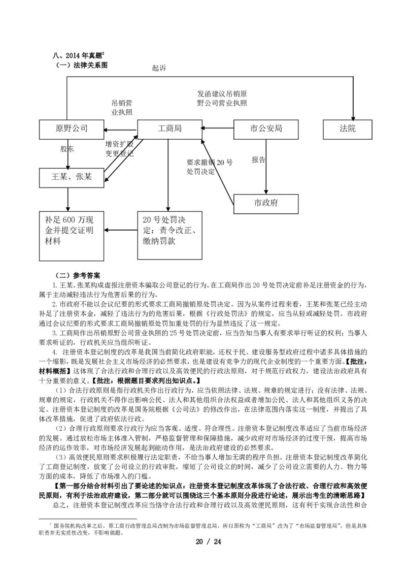 2011-2021主观分科-行政法（试题+解析）_法考真题相关_真题（02-26）_历史分科真题_3.主观分科真题2011-2021
