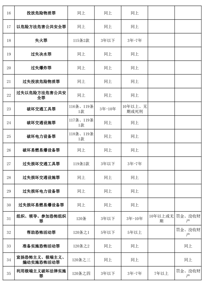刑法483个罪名表_法考真题相关