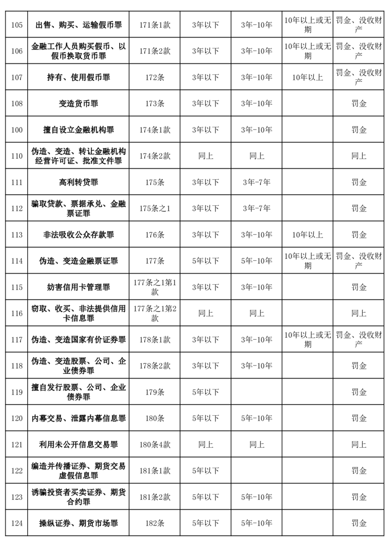 刑法483个罪名表_法考真题相关